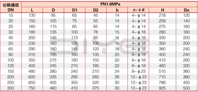 Cast steel Globe Valve