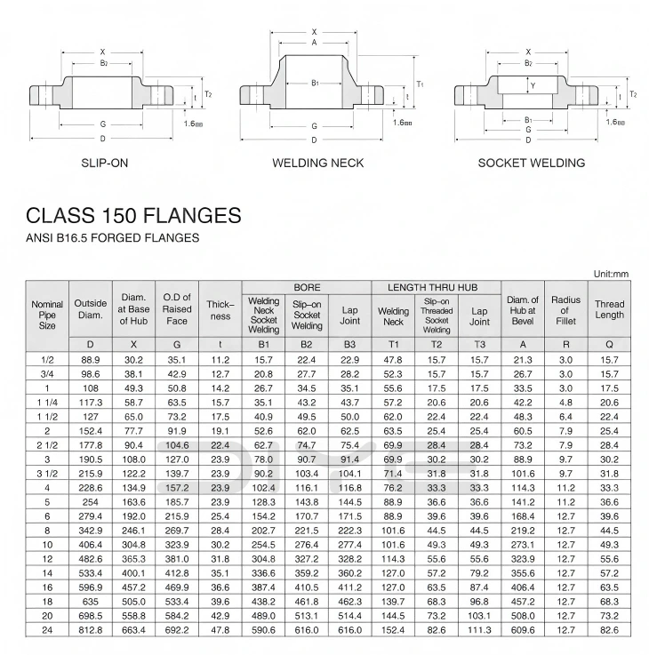Socket Welding Flange